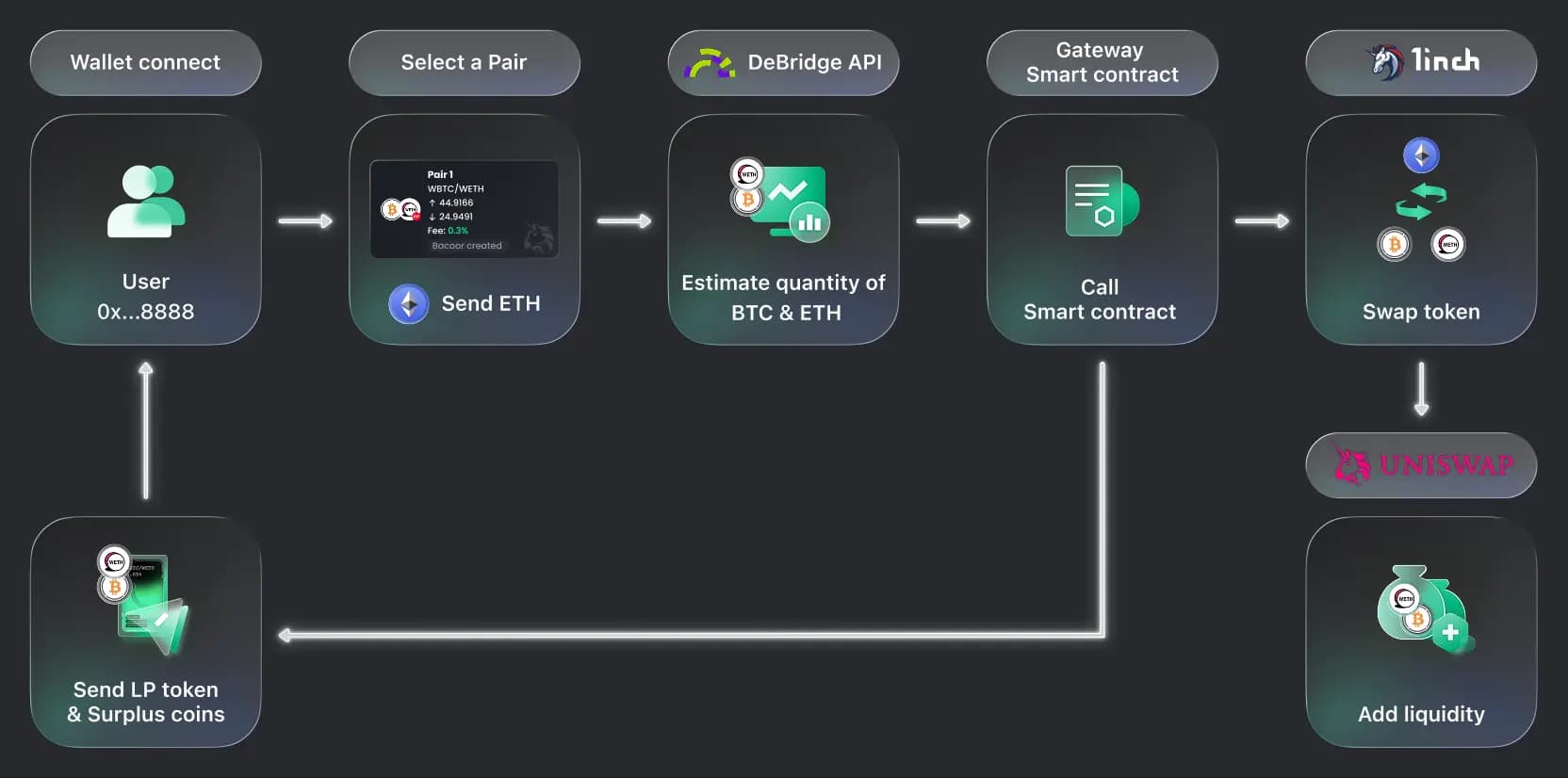LiquidPool dashboard: portfolio, pairs, and liquidity operations